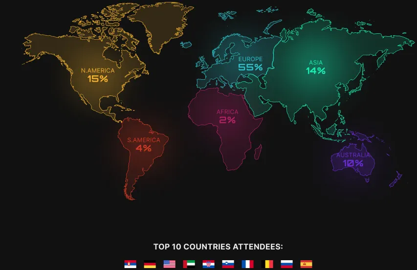 Top ten attendee countries of TMRW Belgrade 2023
